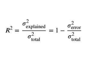 The Impact of Variance Components on the Coefficient of Determination ($R^2$)